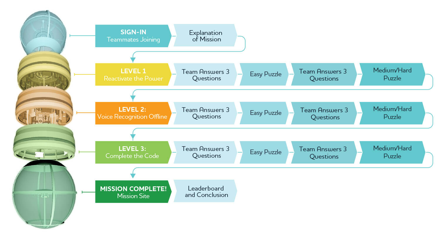 Escape Room chart